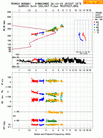 Click for original ionogram image