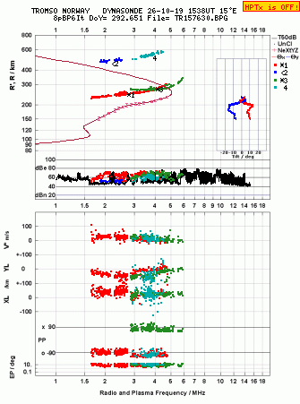 Click for original ionogram image