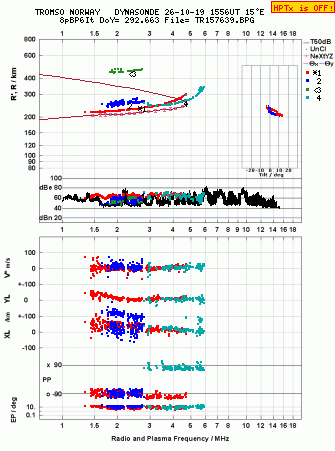 Click for original ionogram image