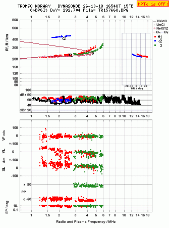 Click for original ionogram image