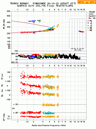 Click for original ionogram image