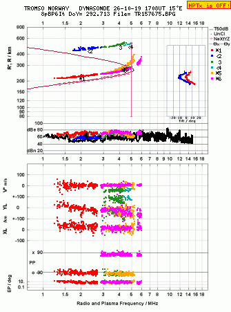 Click for original ionogram image