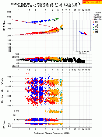 Click for original ionogram image