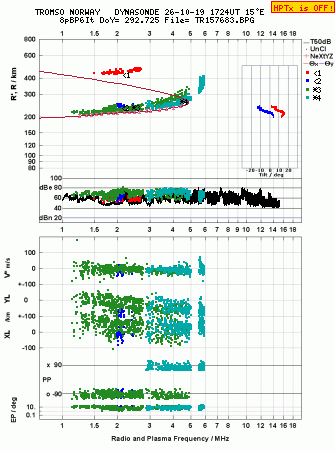 Click for original ionogram image