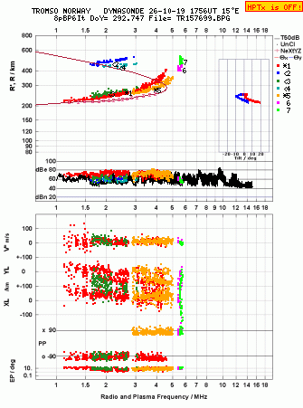 Click for original ionogram image