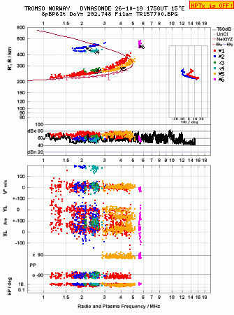 Click for original ionogram image