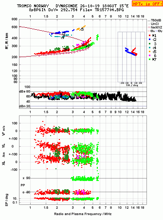 Click for original ionogram image