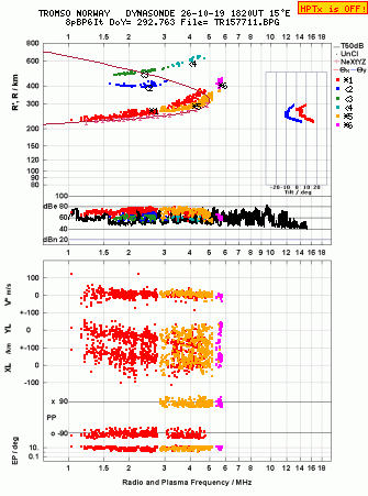 Click for original ionogram image