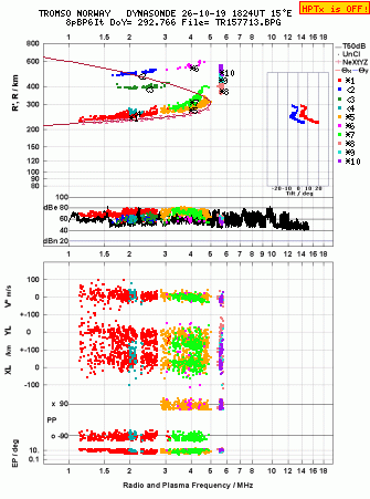 Click for original ionogram image
