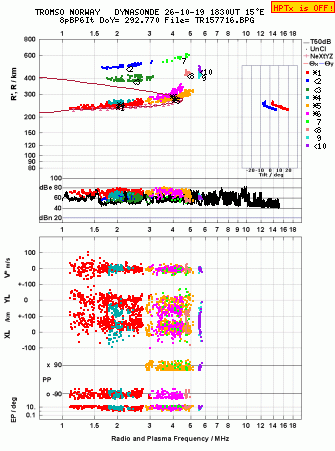 Click for original ionogram image