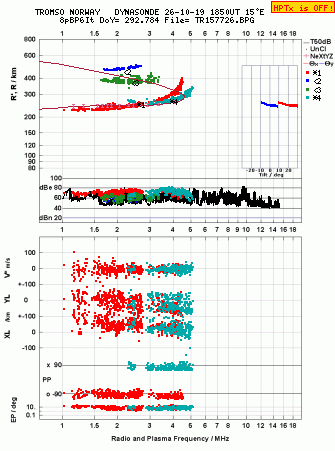Click for original ionogram image