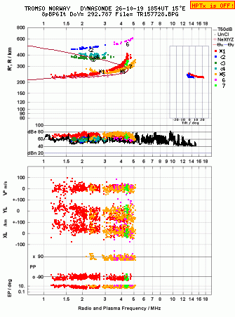 Click for original ionogram image