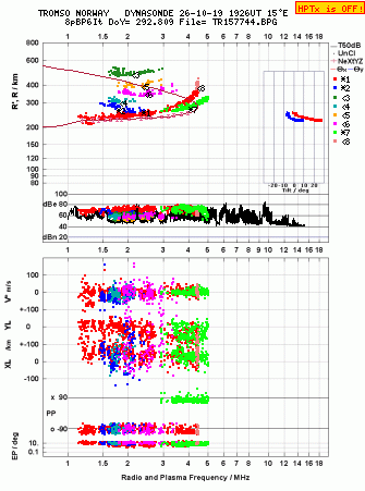 Click for original ionogram image