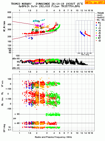 Click for original ionogram image