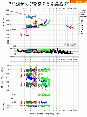 Click for original ionogram image