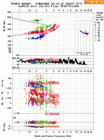 Click for original ionogram image