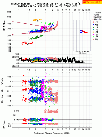 Click for original ionogram image