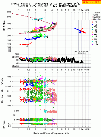 Click for original ionogram image