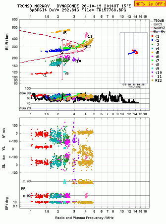 Click for original ionogram image