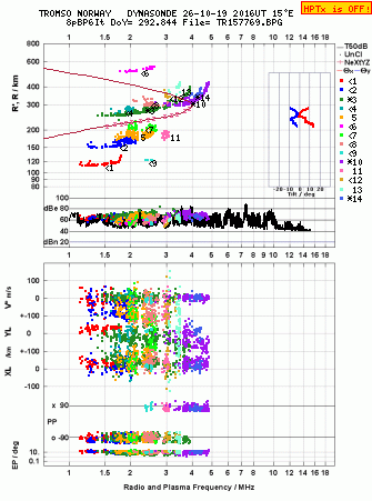 Click for original ionogram image