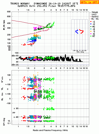 Click for original ionogram image
