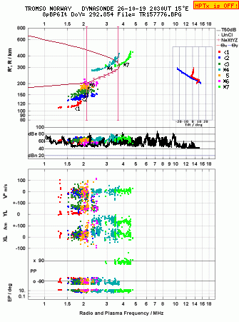 Click for original ionogram image