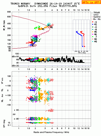 Click for original ionogram image