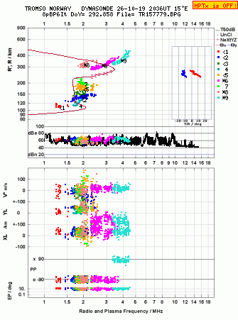 Click for original ionogram image