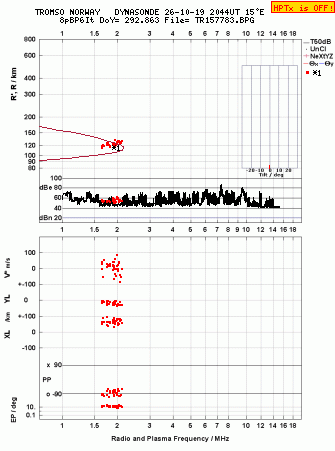 Click for original ionogram image