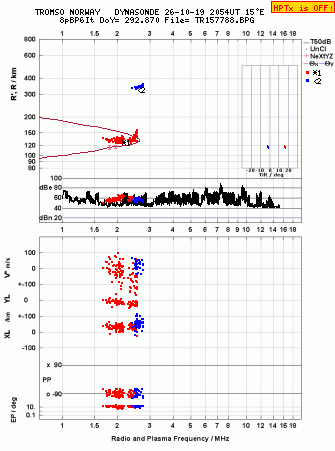 Click for original ionogram image