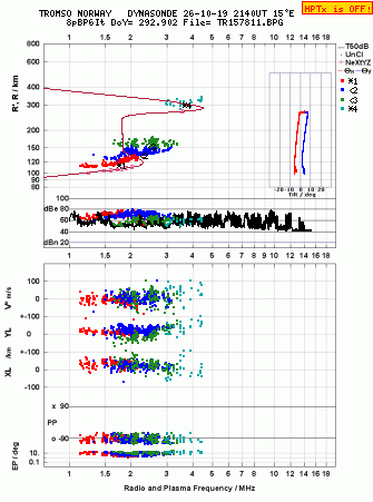 Click for original ionogram image