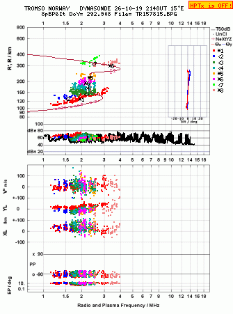 Click for original ionogram image