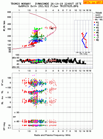 Click for original ionogram image