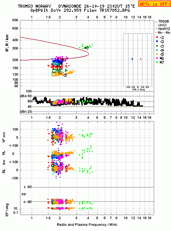 Click for original ionogram image