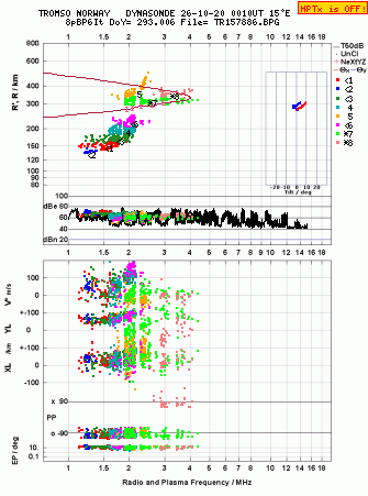 Click for original ionogram image