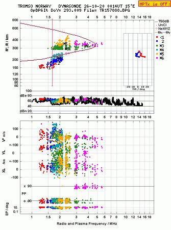 Click for original ionogram image