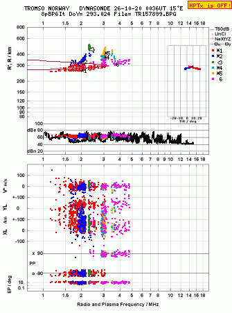 Click for original ionogram image