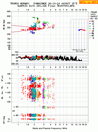 Click for original ionogram image