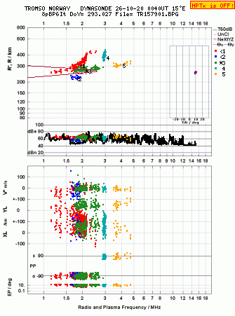 Click for original ionogram image