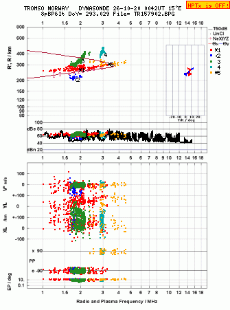 Click for original ionogram image