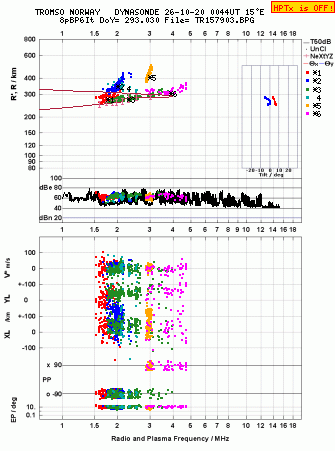 Click for original ionogram image