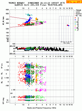 Click for original ionogram image
