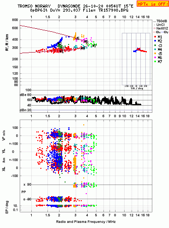 Click for original ionogram image