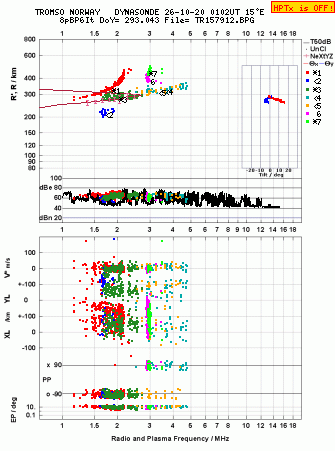 Click for original ionogram image