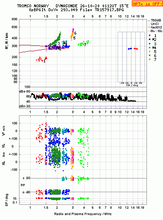 Click for original ionogram image