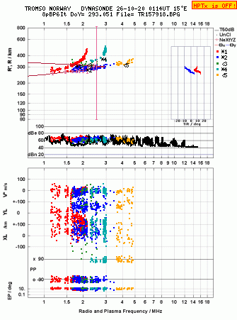 Click for original ionogram image