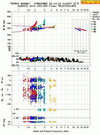 Click for original ionogram image