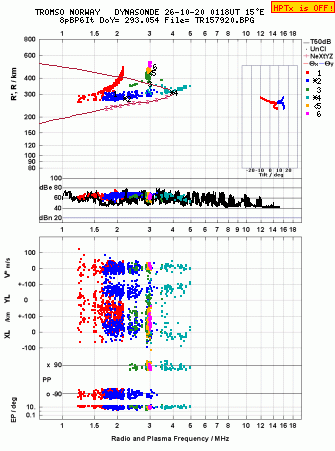 Click for original ionogram image