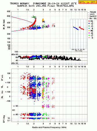 Click for original ionogram image