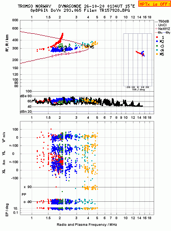 Click for original ionogram image
